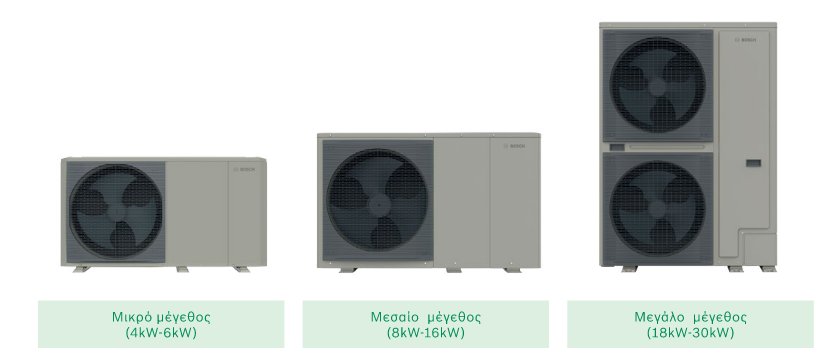 Αντλία θερμότητας BOSCH