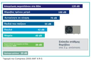 Αντλία θερμότητας BOSCH
