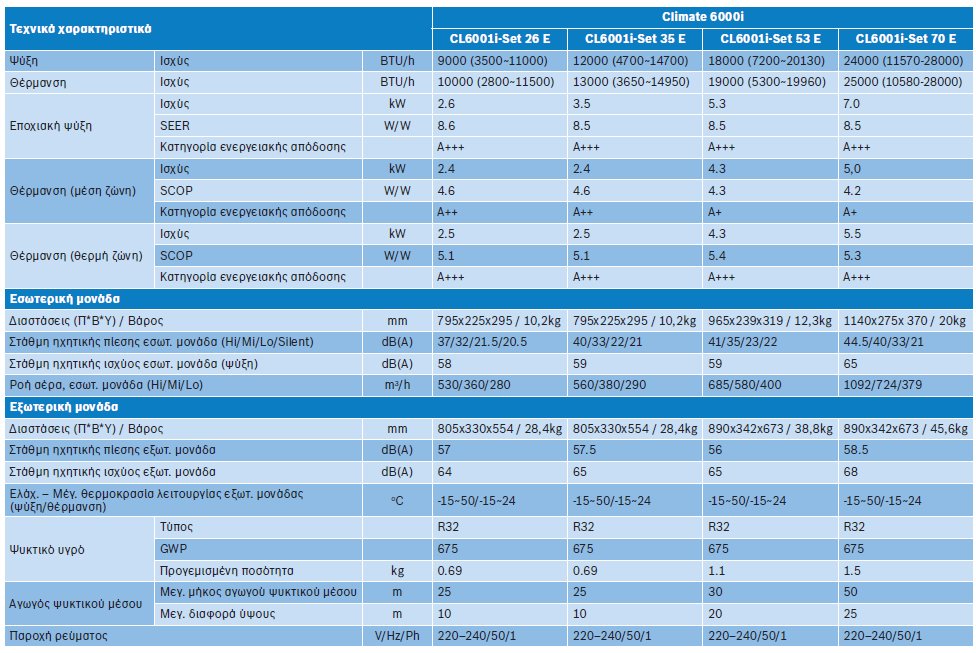 Τεχνικά χαρακτηριστικά Bosch Climate 6000i