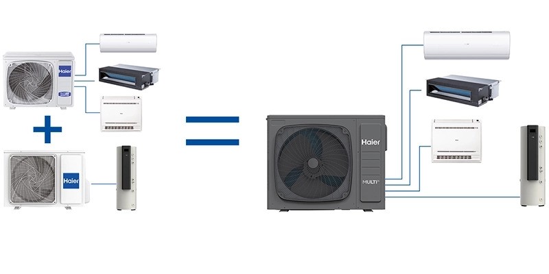 Σύστημα HAIER Multi 3S – Θέρμανση, ψύξη και ζεστό νερό χρήσης