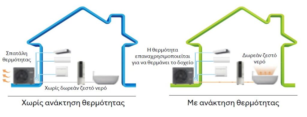 HAIER MULTI 3S - Heat recovery technology - Graphic PAPAGEORGIOU ENGINEERING