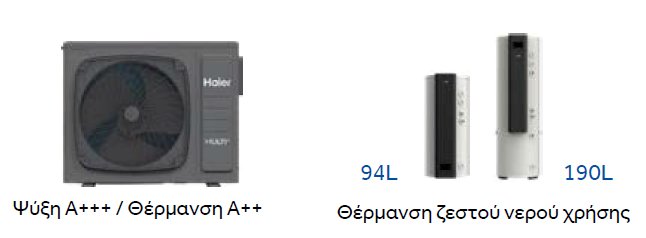 Εξωτερική μονάδα HAIER Multi 3S με DC inverter – Υψηλή ενεργειακή απόδοση