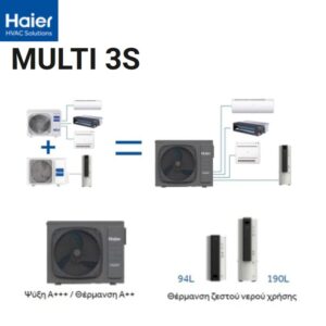 Κλιματιστικό Haier Multi- Papageorgiou Engineering